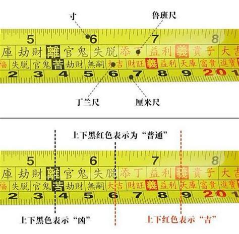 對照表:0rc2r9ueshw= 魯班尺|完整風水魯班尺的正確用法尺寸明細圖解（大全）